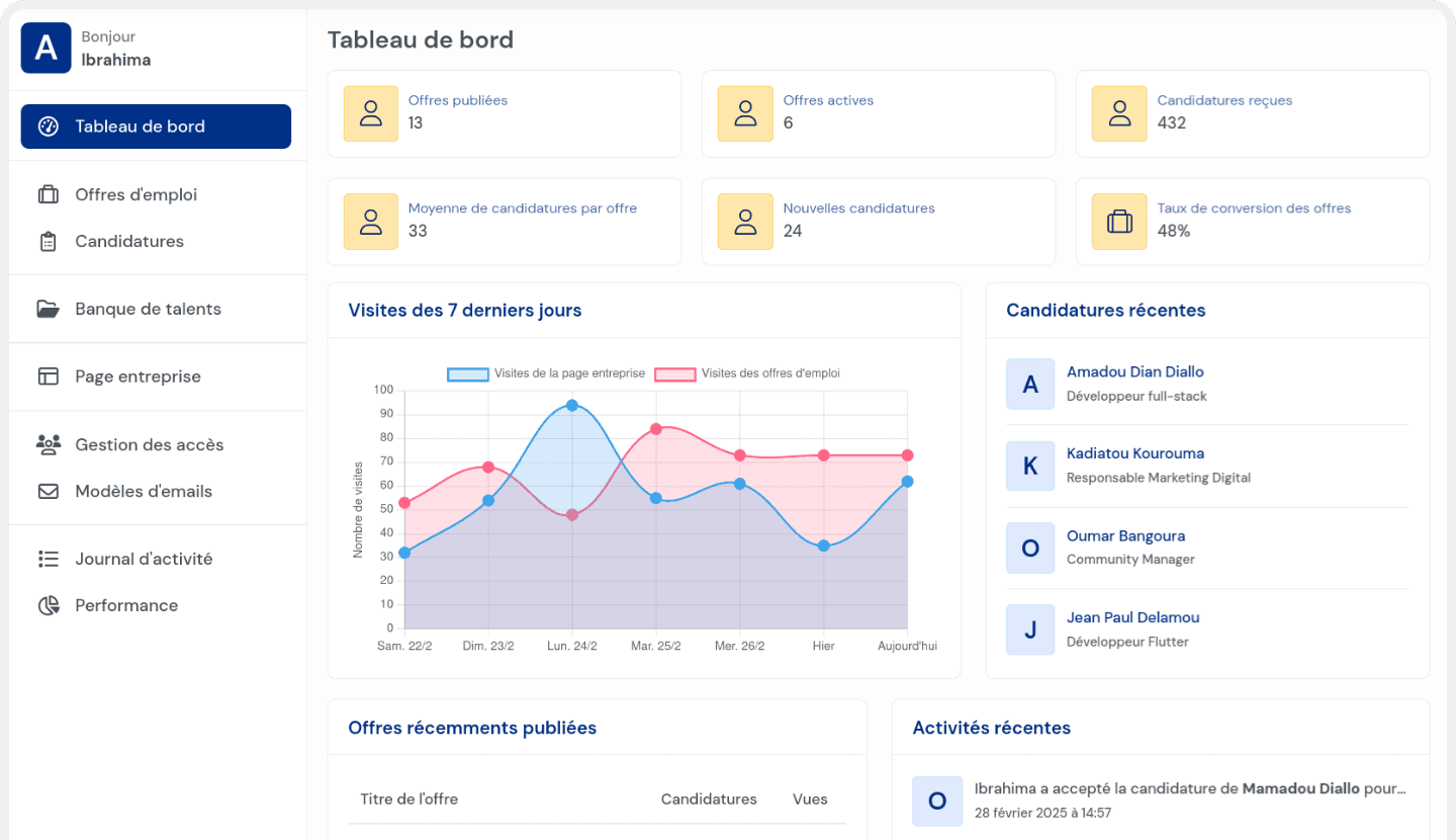 Tableau de bord JoinSkills